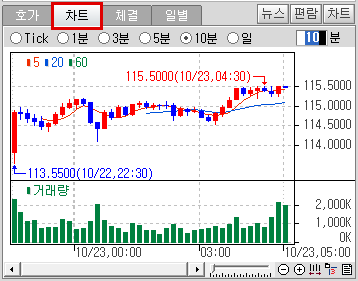 글로벌기업 ADR주문 06 글로벌기업 ADR주문 06