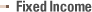 Fixed Income
