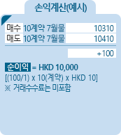 Mini H-Share [미니 홍콩H 지수] 지수선물 HKEX 손익계산(예시) - 매수 10계약 7월물 10310, 매도 10계약 7월물 10410, +100, 순이익 = HKD 10,000 [(100/1)*10(계약)*HKD 10] ※거래수수료는 미포함