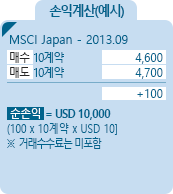 MSCI JAPAN [MSCI 일본 지수] 지수선물 EUREX 손익계산(예시) - MSCI Japan - 2013.09, 매수 10계약 4,600, 매도 10계약 4,700, +100, 순손익 = USD 10,000 [100*10계약*USD 10] ※거래수수료는 미포함