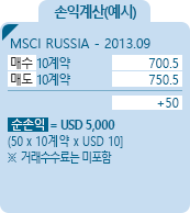 MSCI RUSSIA [MSCI 러시아 지수] 지수선물 EUREX 손익계산(예시) - MSCI RUSSIA - 2013.09, 매수 10계약 700.5, 매도 10계약 750.5, +50, 순손익 = USD 5,000 [50*10계약*USD 10] ※거래수수료는 미포함