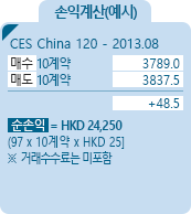 CES China 120 [CES 중국 120 지수] 지수선물 HKEX 손익계산(예시) - CES China 120 - 2013.08, 매수 10계약 3789.0, 매도 10계약 3837.5, +48.5, 순손익 = HKD 24,250 [97*10계약*HKD25] ※거래수수료는 미포함