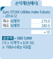 EuroStoxx Utilities [EuroStoxx Utilities] 지수선물 EUREX 손익계산(예시) - Euro STOXX Utilities Index Futures - 2014.12, 매수 10계약 270.0, 매도 10계약 280.0, +10, 순손익 = EUR 5,000 [10*10계약*EUR50] ※거래수수료는 미포함
