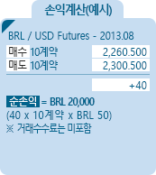 BRL/USD [브라질 헤알] 통화선물 BMF 손익계산(예시) - BRL/USD Futures - 2013.08 ,매수 10계약 2,260.500, 매도 10계약 2,300.500, 토탈 +40, 순손익 = BRL 20,000 [40*10계약*BRL 50] ※거래수수료는 미포함