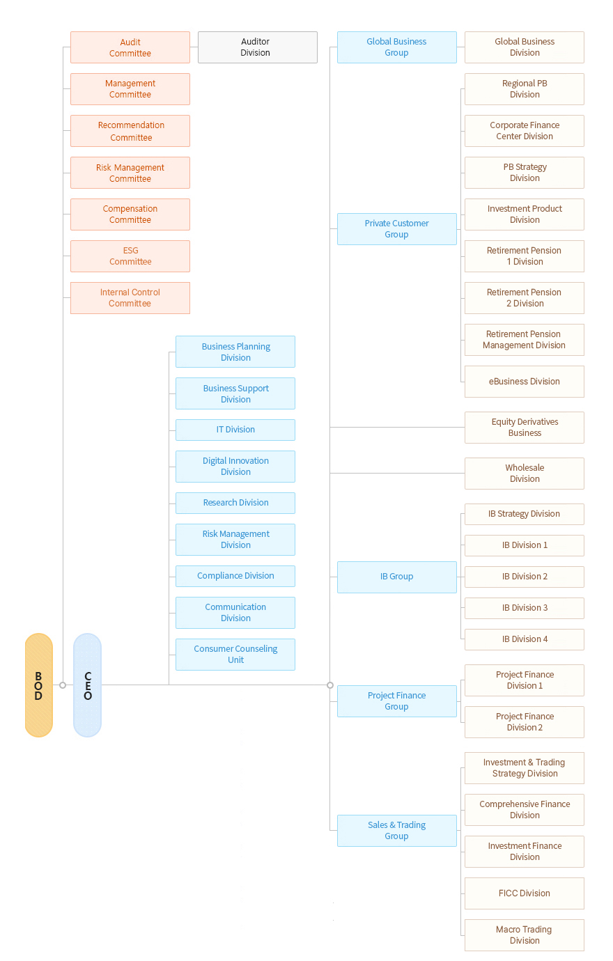 organization-chart