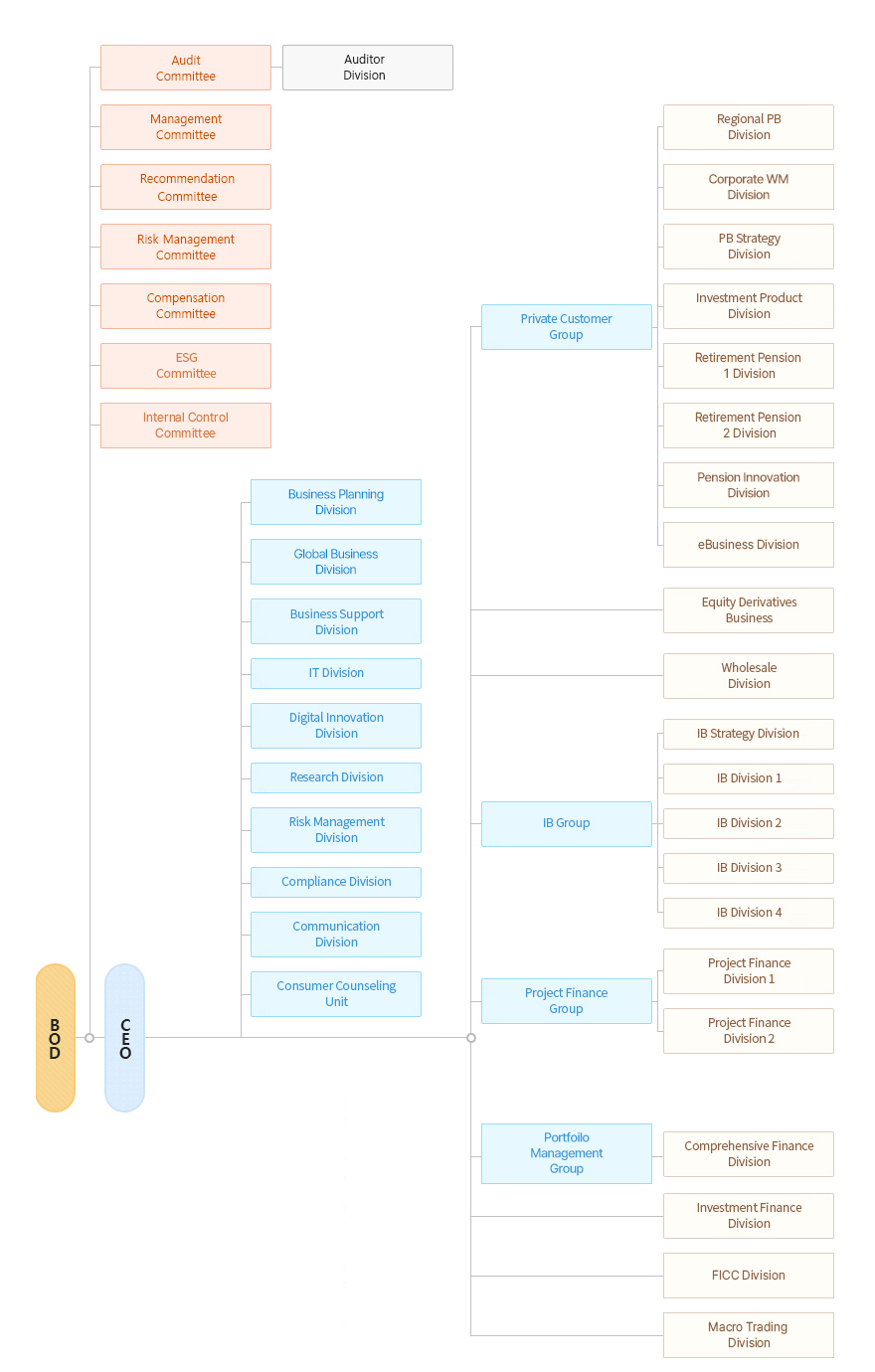 organization-chart