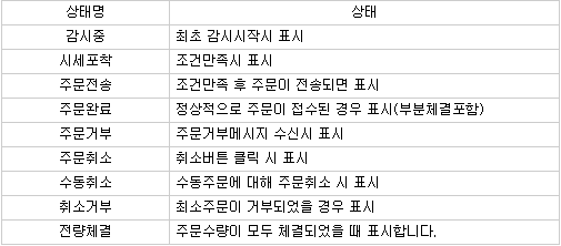 주식StopLoss 18