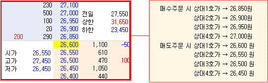 주식StopLoss 28