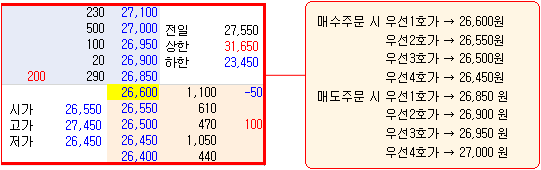 주식StopLoss 29