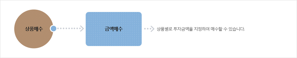 상품매수-하단참조