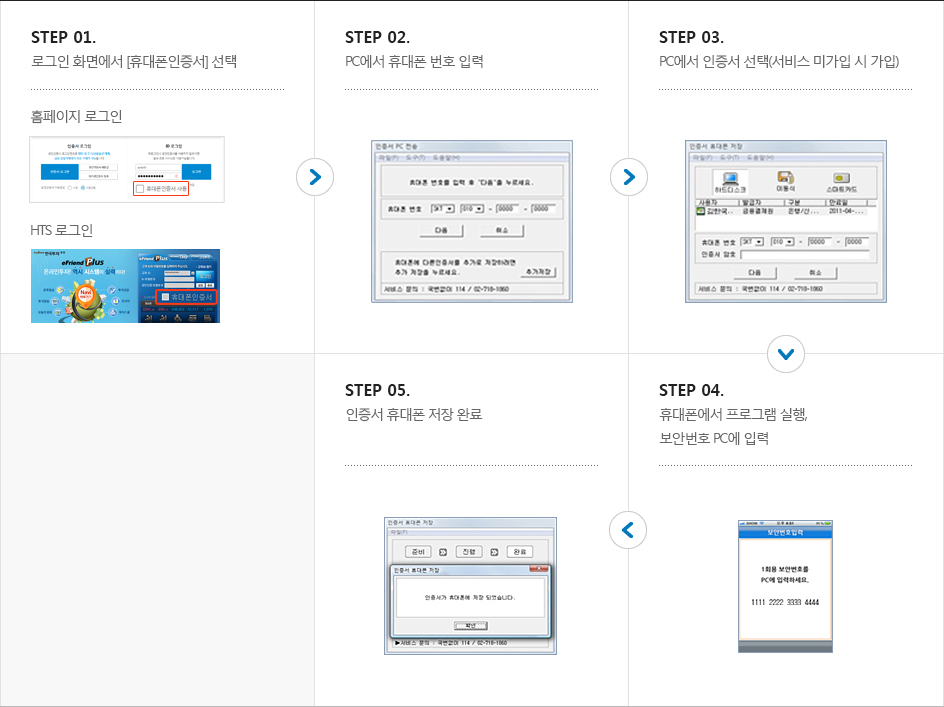 인증서 휴대폰에 저장 과정을 담은 이미지 - 다음 자세한 내용 참조