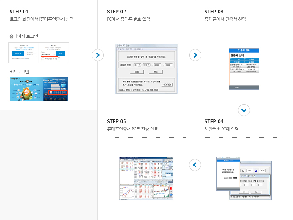 휴대폰에 저장한 인증서 사용 - 다음 자세한 내용 참조