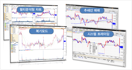 HTS 멀티분석형 차트, 추세선 매매, 복기모드, 시스템 트레이딩 예시화면