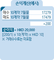 Mini Hang Seng [미니 항셍 지수] 지수선물 HKEX 손익계산(예시) - 매수 10계약 7월물 17279, 매도 10계약 7월물 17479, +200, 순이익 = HKD 20,000 [(200/1)*10(계약)*HKD 10] ※거래수수료는 미포함