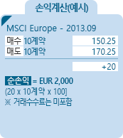 MSCI Europe [MSCI 유럽 지수] 지수선물 EUREX 손익계산(예시) - MSCI Europe - 2013.09, 매수 10계약 150.25, 매도 10계약 170.25, +20, 순손익 = EUR 2,000 [20*10계약*100] ※거래수수료는 미포함