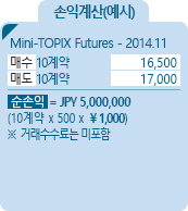 Mini TOPIX [Mini-TOPIX Futures] 지수선물 OSE 손익계산(예시) - Mini-TOPIX Futures - 2014.11, 매수 10계약 16,500, 매도 10계약 17,000, 순손익 = JPY 5,000,000 [10계약*500*￥1,000] ※거래수수료는 미포함