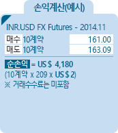 INR/USD FX Futures [INR/USD FX Futures] 통화선물 SGX 손익계산(예시) - INR USD Futures - 2014.11 ,매수 10계약 161.00, 매도 10계약 163.09, 순손익 = US$4,180 [10계약*209*US$2 거래수수료는 미포함]