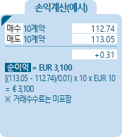 Short-term Euro BTP [이탈리아 단기 국고채] 금리선물 손익계산(예시) - 매수 10계약 112.74, 매도 10계약 113.05, +0.31, 순이익 = EUR 3,100 [((113.05-112.74)/0.01)*10*EUR 10] = €3,100 ※거래수수료는 미포함