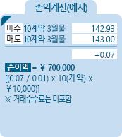 10-years JGB Bond [일본정부 10년 중기채권] 금리선물 손익계산(예시) - 매수 10계약 3월물 142.93, 매도 10계약 3월물 143.00, +0.07, 순이익 = ￥ 700,000 [(0.07/0.01)*10(계약)*￥10,000] ※거래수수료는 미포함