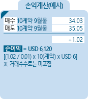 Soybeans Oil [콩기름] 농/축산물선물 손익계산(예시) - 매수 10계약 9월물 34.03, 매도 10계약 9월물 35.05, +1.02, 순이익 = USD 6,120 [(1.02/0.01)*10(계약)*USD6] ※거래수수료는 미포함