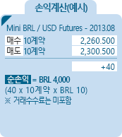 Mini BRL/USD [미니 브라질 헤알] 통화선물 BMF 손익계산(예시) - Mini BRL/USD Futures - 2013.08 ,매수 10계약 2,260.500, 매도 10계약 2,300.500, +40, 순손익 = BRL 40,000 [40*10계약*BRL 10] ※거래수수료는 미포함