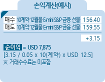 E-mini S&P Financial [E-mini S&P 금융섹터] 섹터지수선물 손익계산(예시) - 매수 10계약 12월물 E-mini S&P 금융 선물 156.40, 매도 10계약 12월물 E-mini S&P 금융 선물 159.55, +3.15, 순이익 = USD 7,875 [(3.15/0.05)*10(계약)*USD 12.5] ※거래수수료는 미포함