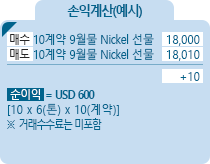 Nickel [니켈] 손익계산(예시) - 매수 10계약 9월물 Nickel 선물 18,000, 매도 10계약 9월물 Nickel 선물 18,010, +10, 순이익 = USD 600 [10*6(톤)*10(계약)] ※거래수수료는 미포함