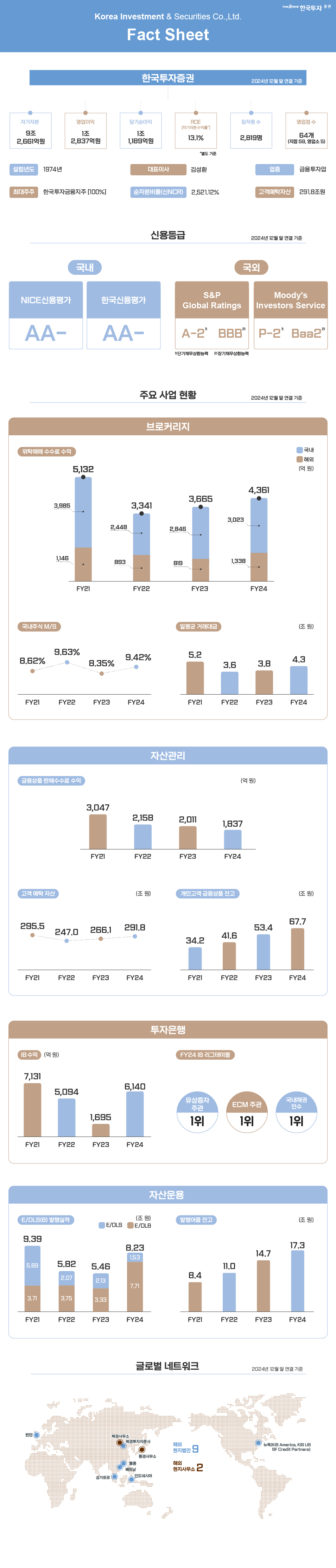기업정보 보고서