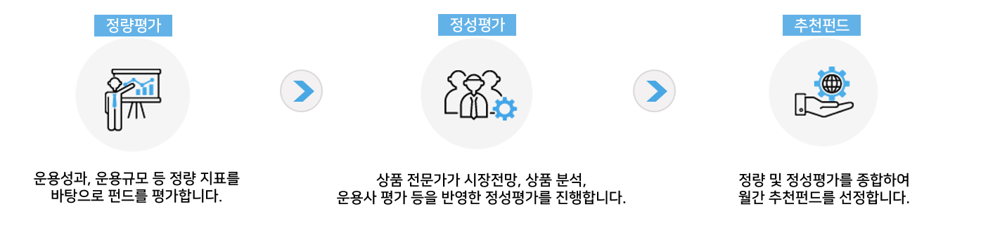 추천펀드 선정 기준 하단 설명 참조