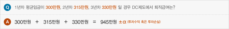 질문 : 1년차 평균임금이 300만원, 2년차 315만원, 3년차 330만원일 경우 DC제도에서 퇴직급여는? 답변 : 300만원 + 315만원 + 330만원 =. 945만원 +-α(투자수익 혹은 투자손실)