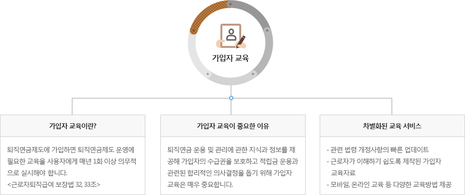 가입자교육 안내 - 하단참조
