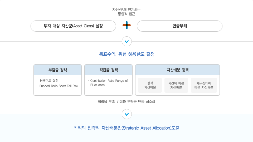 한국투자증권의 ALM 컨설팅 서비스 하단 참조
