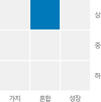 주식의 투자 스타일은 가치, 혼합, 성장을 상,중,하로 분류할 경우 혼합 상에 해당함