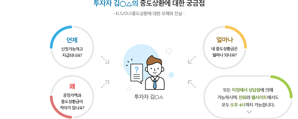 어떻게 중도상환은 어떻게 신청하나요? - 하단참조