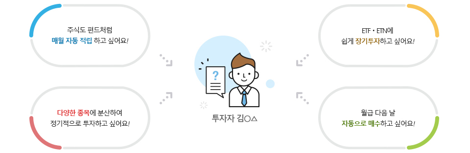 주식도 펀드처럼 매월 자동 적립 하고싶어요! ETF, ETN에 쉽게 장기투자하고 싶어요! 다양한 종목에 분산하여 정기적으로 투자하고 싶어요! 월급 다음 날 자동으로 매수하고 싶어요!