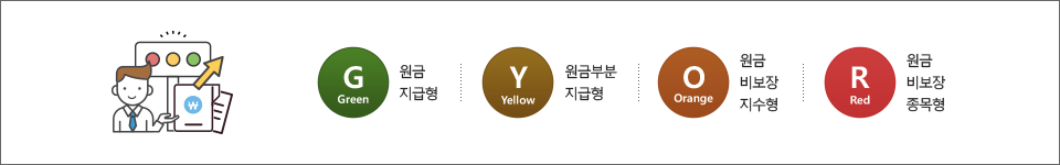 투자신호등-대문자 G(Green) 원금지급형 | 대문자 Y(Yellow) 원금부분지급형 | 대문자 O(Orange) 원금비보장지수형 | 대문자 R(Red) 원금비보장종목형