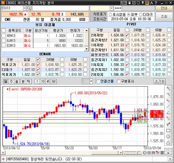 HTS 해외선물 지지저항 분석 화면 예시 - 보유 미결제, DEMARK, PIVOT, 차트 영역으로 구성