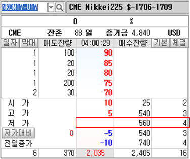 HTS 스프레드 호가가 0일 경우 호가 화면 영역에 공란으로 표시