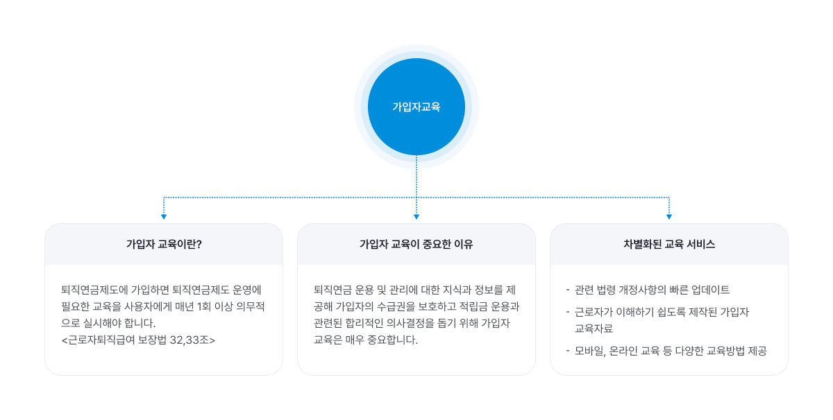 가입자교육 안내 - 하단참조