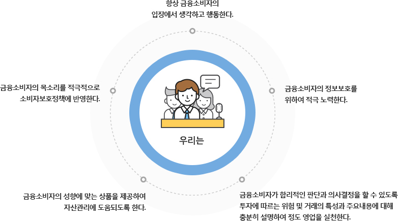 소비자보호헌장 하단참조